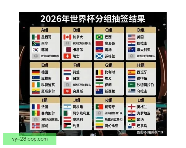 2026年世界杯十大不可错过亮点全解析与观赛指南球星盛宴